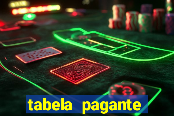 tabela pagante fortune tiger